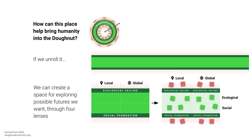 Doughnut Unrolled – Design document